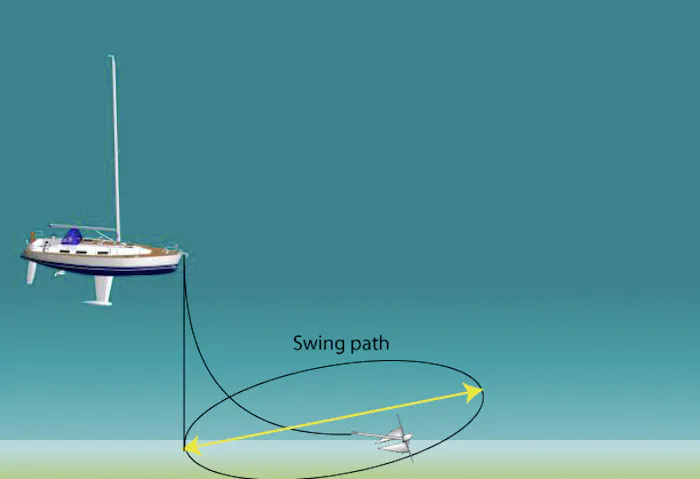 Image forAnchoring Safety for Crowded Anchorages