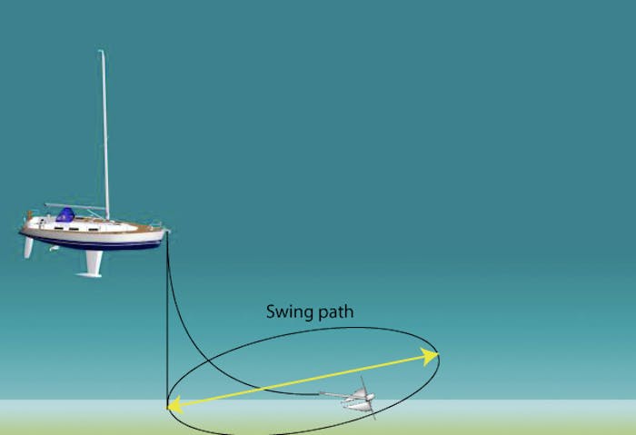 Image forAnchoring Safety for Crowded Anchorages