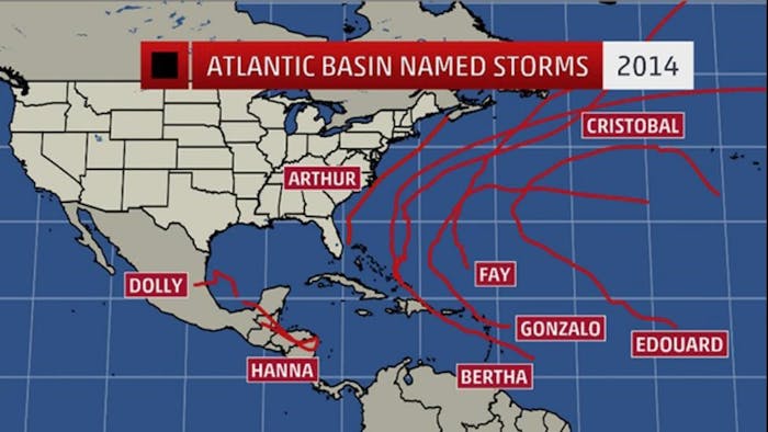 Image forNOAA Predicts “Least Active” Hurricane Season?