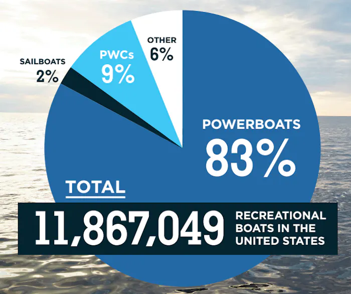 Image for2017 American Boating Congress