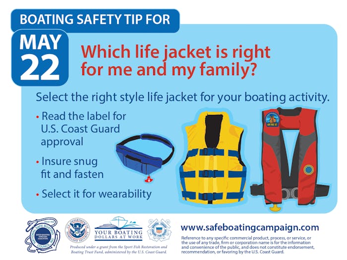 Image forWhich Life Jacket is Right?